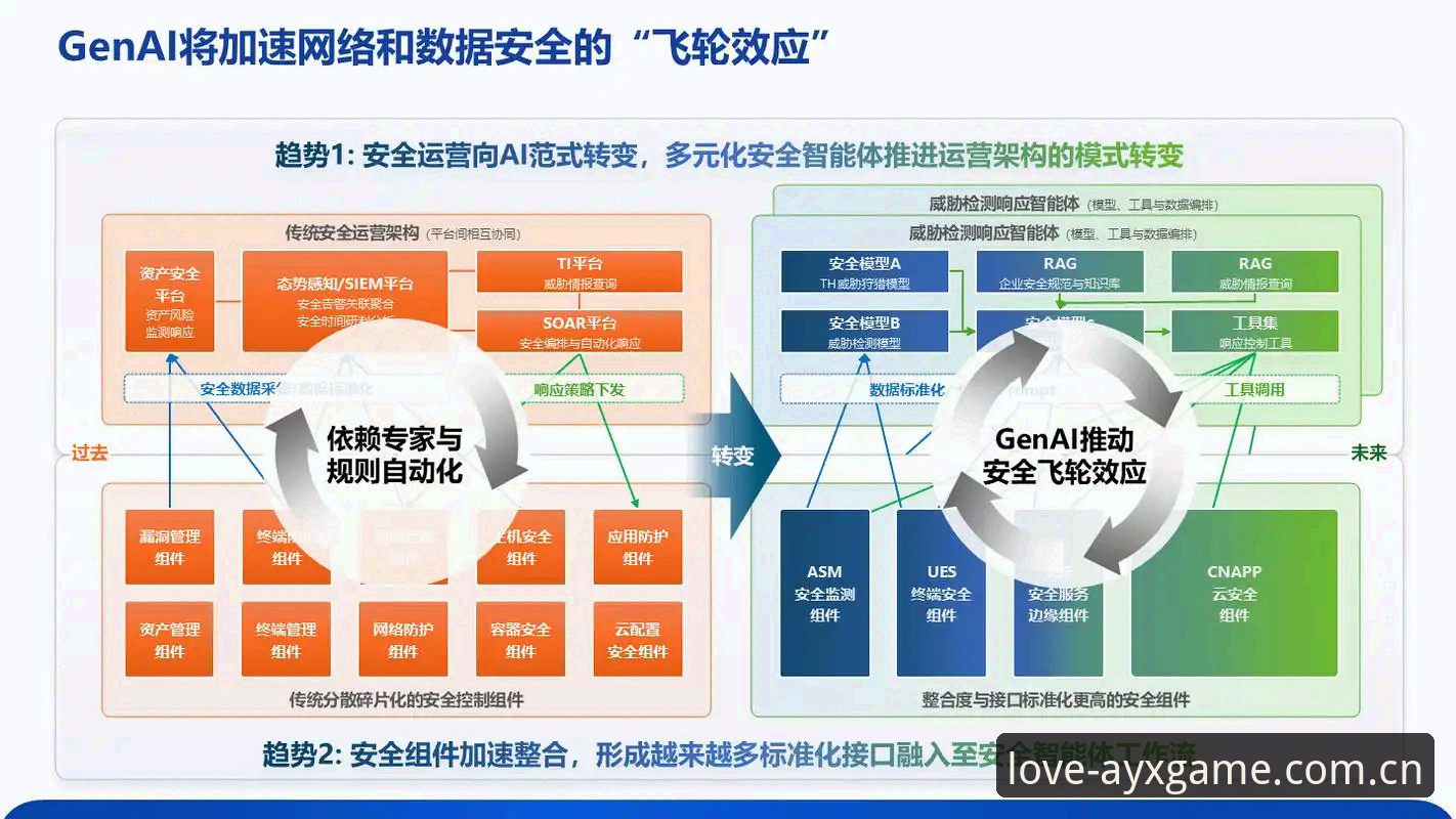 AYX娱乐平台安全吗 AYX娱乐平台安全吗?2025年最新安全架构技术评测与实测分析