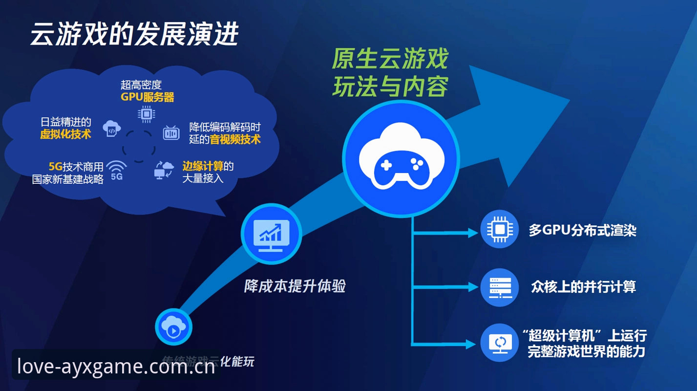 AYX爱游戏平台 vs 传统娱乐平台：全面对比与深度解析